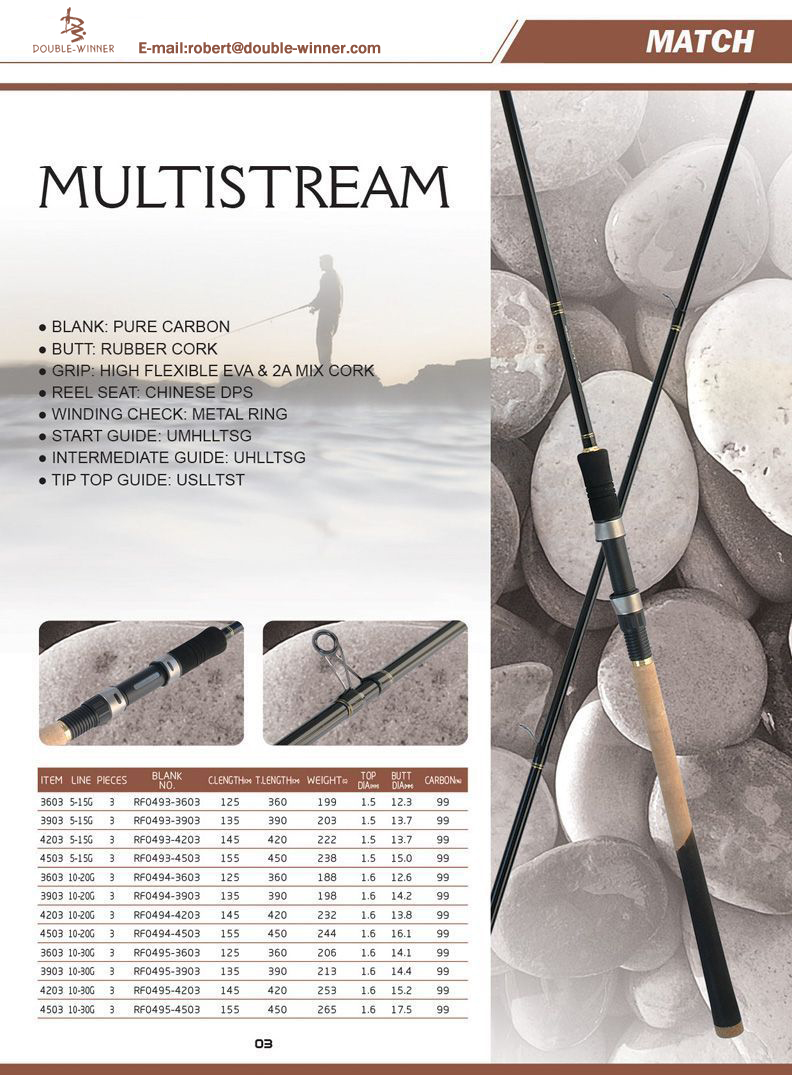 MATCH-MULTISTREAM